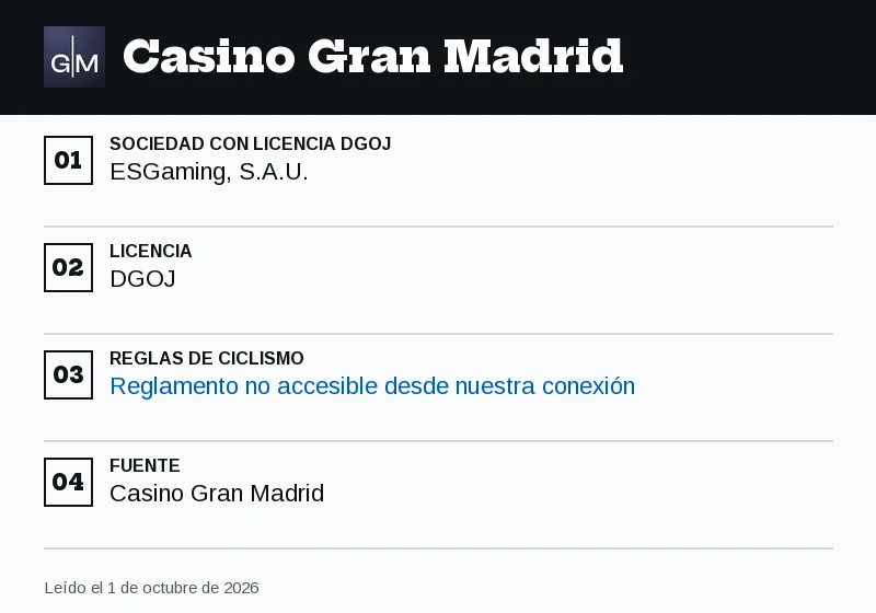Ficha de Casino Gran Madrid: abandonos, duelos y resultado en ciclismo