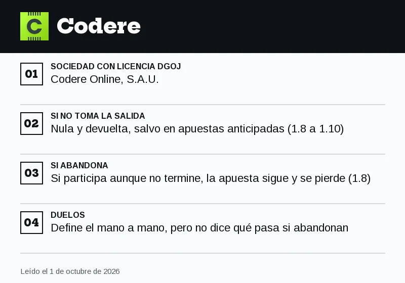 Ficha de Codere: abandonos, duelos y resultado en ciclismo